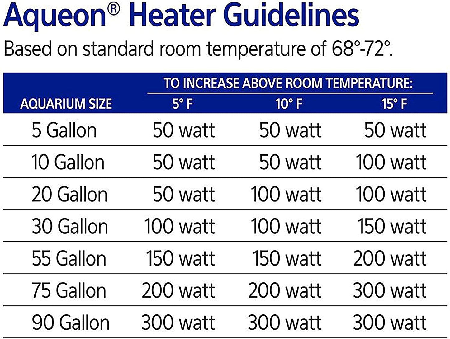 Pro 300 Submersible Aquarium Fish Tank Heater, 300 Watts, for up to 100 Gallon Fish Tanks