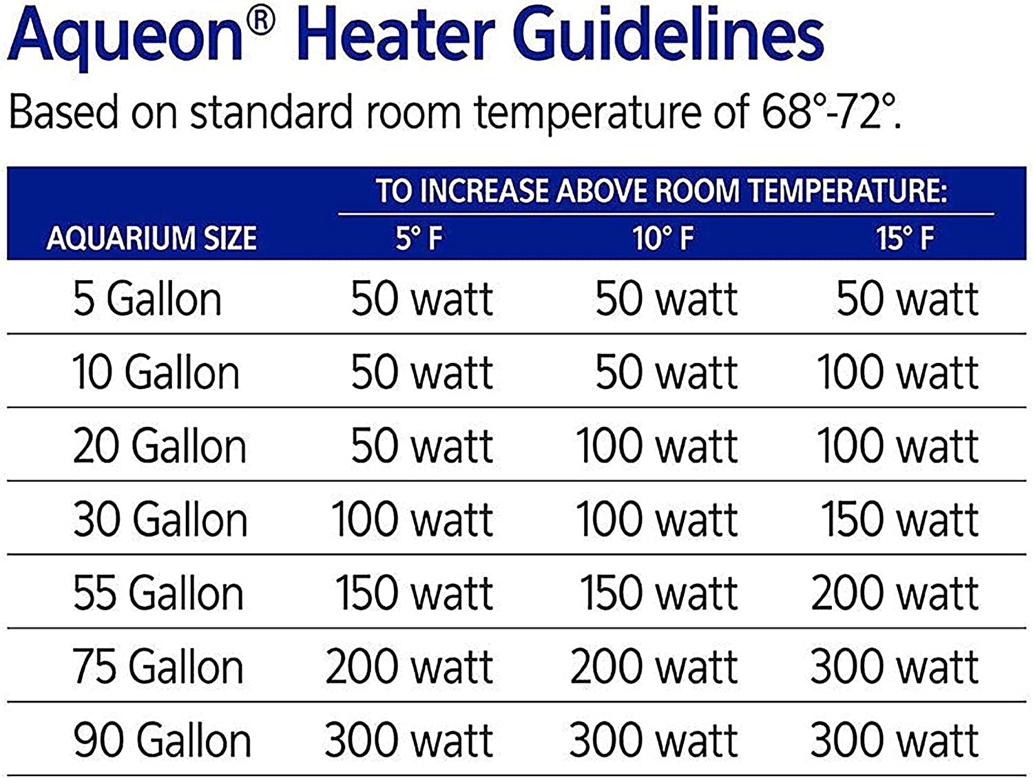 Pro 300 Submersible Aquarium Fish Tank Heater, 300 Watts, for up to 100 Gallon Fish Tanks