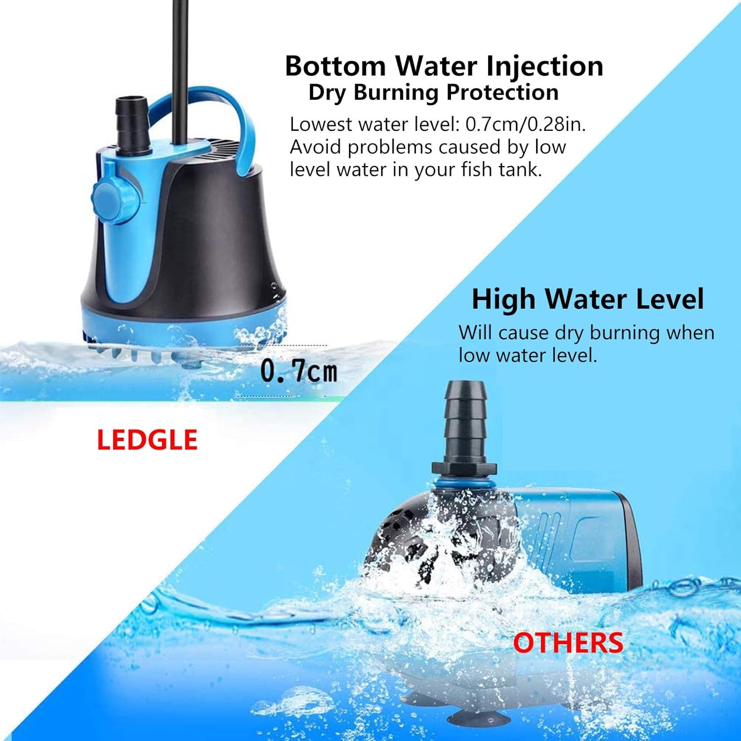 Submersible Pump with Adjustable Flow Rate,  Aquarium Fountain Pump, Ultra Quiet Water Pump for Pool, Fish Tank, Pond, Hydroponics, Ultra-Low Water Level with High Lift (400GPH, 25W)