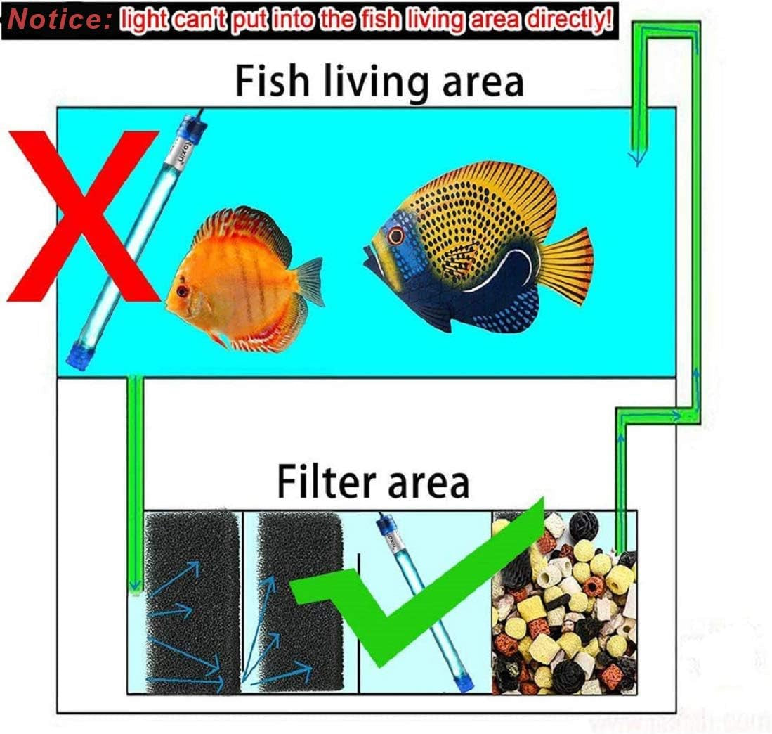 Aquarium Lights 5 W Submersible Light Aquarium Clean Light for Aquarium Water Clean Green Clear Waterproof Clean Lamp