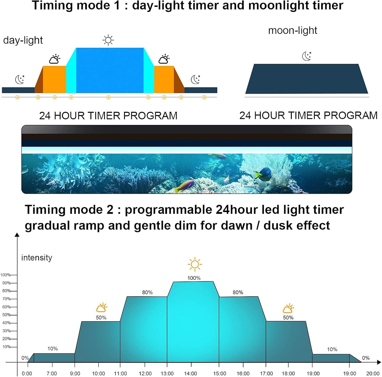 Aquarium Lights, LED Aquariums Lights with Full Spectrum Adjustable 7 Colors,Programmable,Waterproof,Timer&Diy Mode for Freshwater Fish Tank or Plants Tank,Extendable Brackets (30-36 Inch)