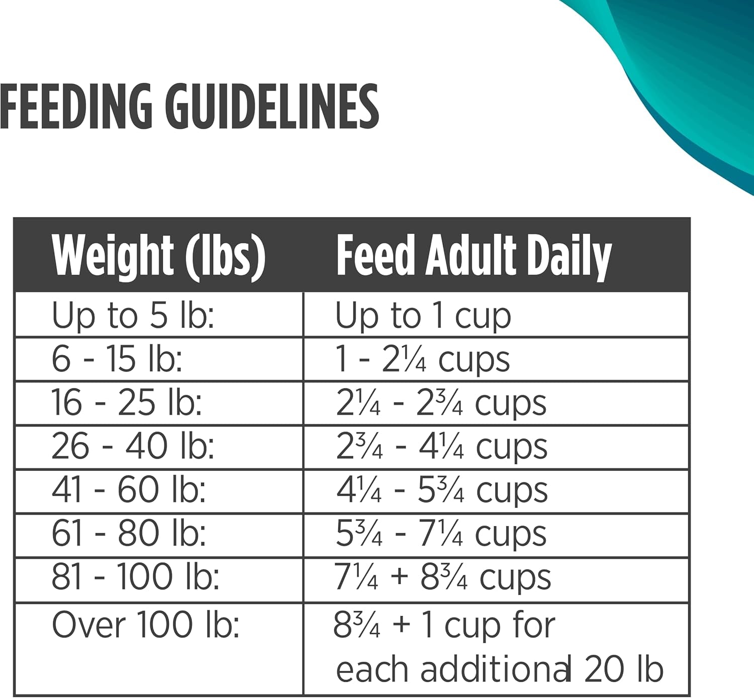 Freestyle Freeze-Dried Raw, Ultra-Rich Grain-Free Dry Dog Food for All Breeds and Life Stages with BC30 Probiotic for Digestive and Immune Health 13 Ounce (Pack of 1)