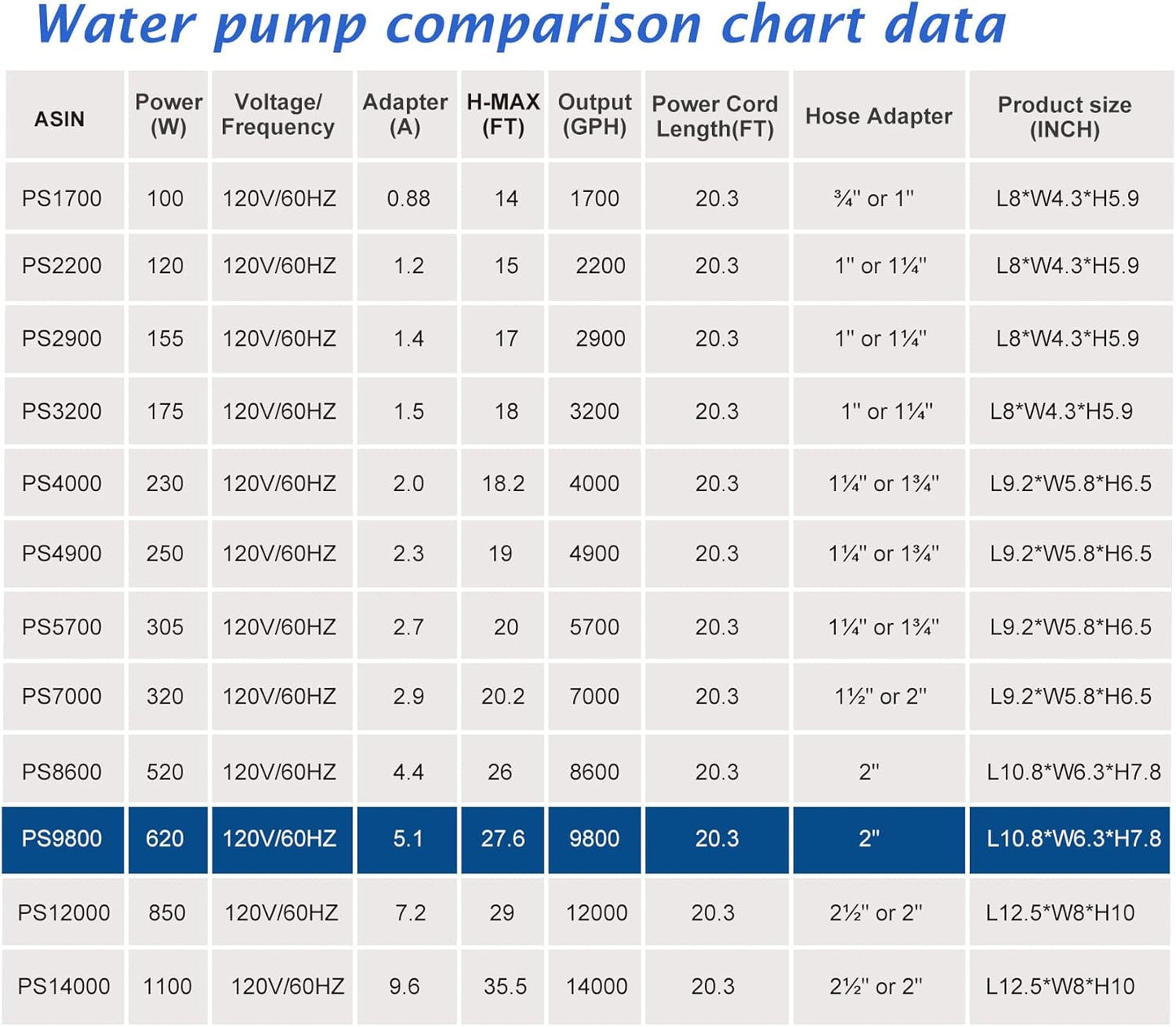 (9800GPH-620W,UL Listed) High Flow Submersible Pond Water Aquarium Pump Multi Scenario Application