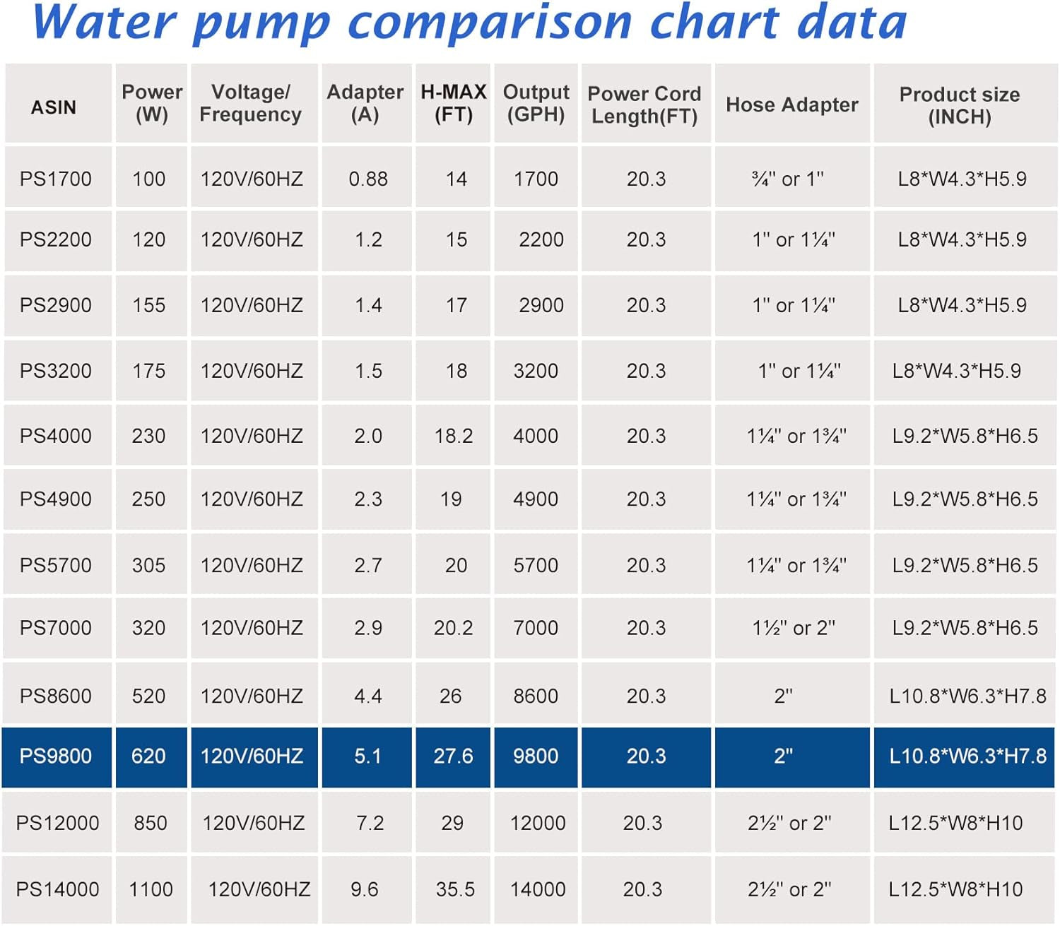 (9800GPH-620W,UL Listed) High Flow Submersible Pond Water Aquarium Pump Multi Scenario Application
